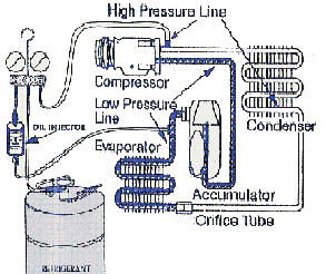 Basic Installation Configuration